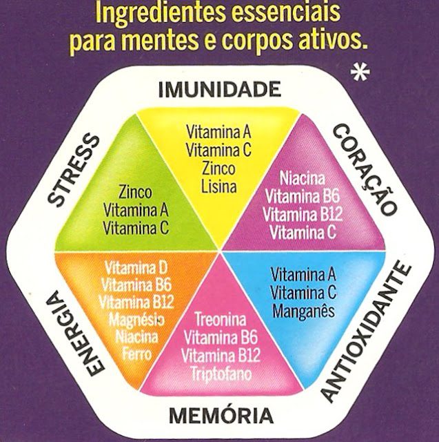 E aí, como está seu consumo de nutrientes? Nutricionista Aline Lamarco mostra quais são os nutrientes necessarios para ter mente e corpo ativo.