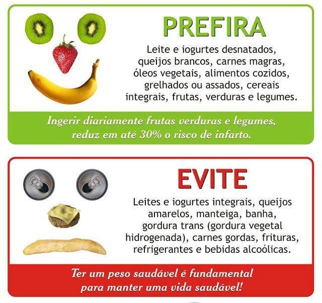 Como diminuir o risco de ter um infarto. Nutricionista Aline Lamarco.