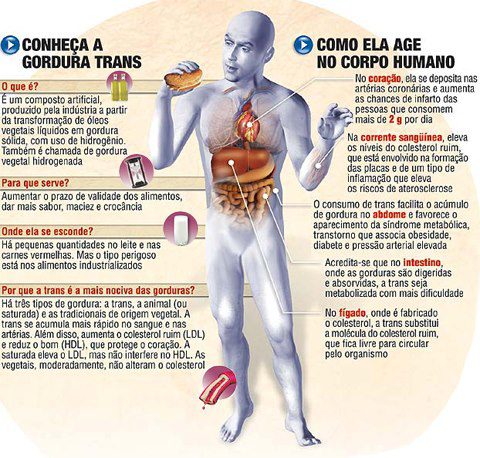 Fuja da Gordura Trans. Nutricionista Aline Lamarco explica sobre a gordura trans